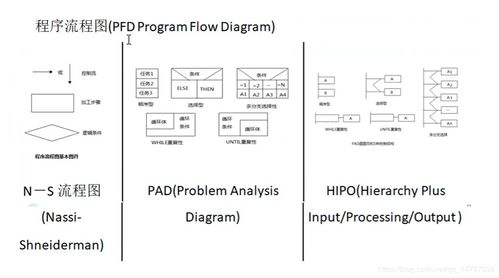 二級C語言公共基礎(chǔ)知識與習(xí)題總結(jié)（四） 程序設(shè)計和軟件工程基礎(chǔ)