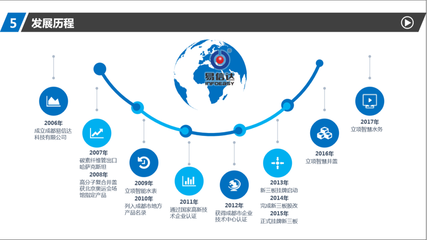 數(shù)字經(jīng)濟學家陳曉華教授蒞臨易信達指導技術服務工作