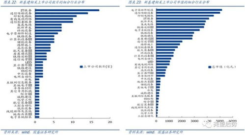新基建元年 聚焦5G通信、電子制造與計算機服務三大核心標的